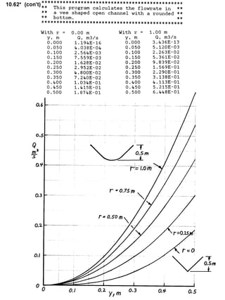 Solucionario 4th Fundamentos Mecanica dos Fluidos Munson