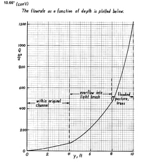 Solucionario 4th Fundamentos Mecanica dos Fluidos Munson