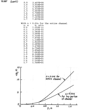 Solucionario 4th Fundamentos Mecanica dos Fluidos Munson