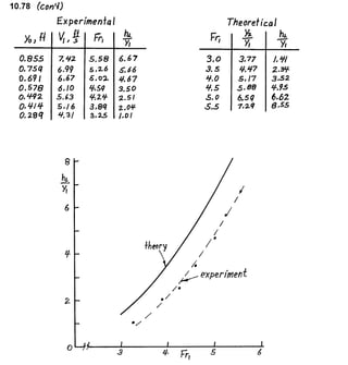 Solucionario 4th Fundamentos Mecanica dos Fluidos Munson