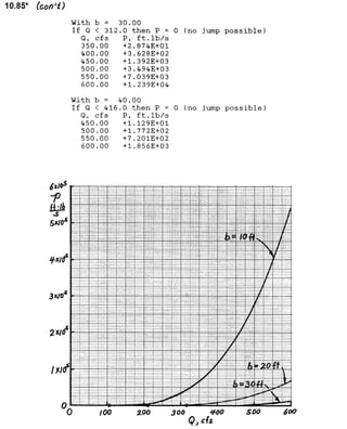 Solucionario 4th Fundamentos Mecanica dos Fluidos Munson