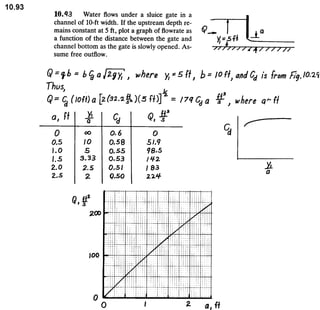 Solucionario 4th Fundamentos Mecanica dos Fluidos Munson