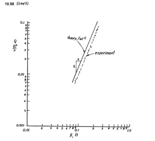 Solucionario 4th Fundamentos Mecanica dos Fluidos Munson