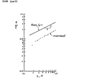Solucionario 4th Fundamentos Mecanica dos Fluidos Munson