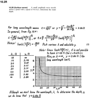 Solucionario 4th Fundamentos Mecanica dos Fluidos Munson