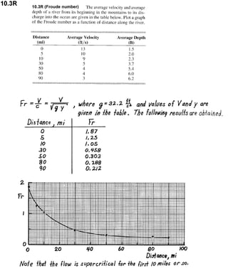 Solucionario 4th Fundamentos Mecanica dos Fluidos Munson