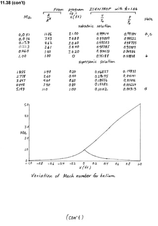 Solucionario 4th Fundamentos Mecanica dos Fluidos Munson