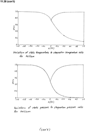 Solucionario 4th Fundamentos Mecanica dos Fluidos Munson