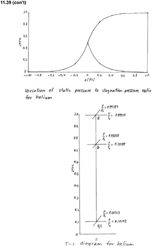 Solucionario 4th Fundamentos Mecanica dos Fluidos Munson