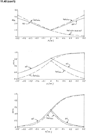 Solucionario 4th Fundamentos Mecanica dos Fluidos Munson