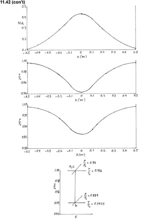 Solucionario 4th Fundamentos Mecanica dos Fluidos Munson