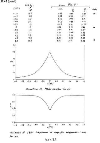 Solucionario 4th Fundamentos Mecanica dos Fluidos Munson
