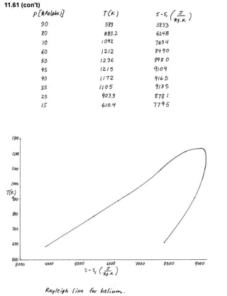 Solucionario 4th Fundamentos Mecanica dos Fluidos Munson
