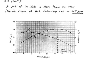 Solucionario 4th Fundamentos Mecanica dos Fluidos Munson