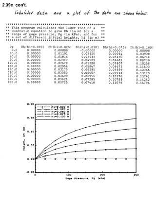 Solucionario 4th Fundamentos Mecanica dos Fluidos Munson