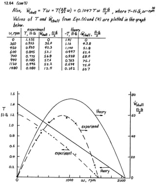 Solucionario 4th Fundamentos Mecanica dos Fluidos Munson