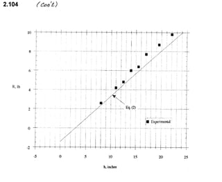 Solucionario 4th Fundamentos Mecanica dos Fluidos Munson