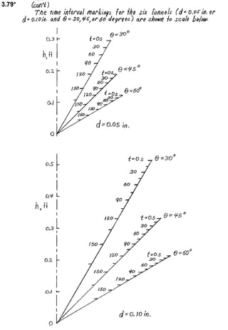 Solucionario 4th Fundamentos Mecanica dos Fluidos Munson