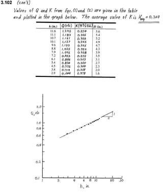 Solucionario 4th Fundamentos Mecanica dos Fluidos Munson