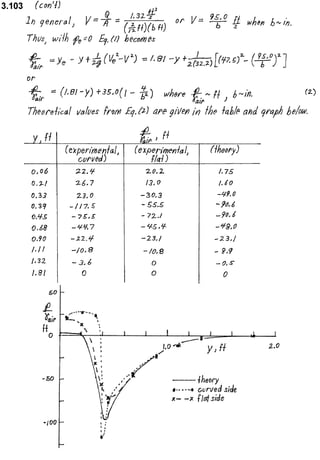 Solucionario 4th Fundamentos Mecanica dos Fluidos Munson