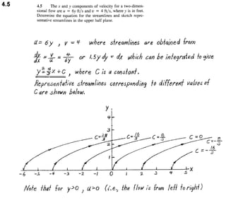 Solucionario 4th Fundamentos Mecanica dos Fluidos Munson