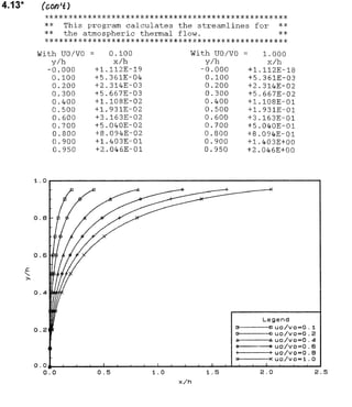 Solucionario 4th Fundamentos Mecanica dos Fluidos Munson