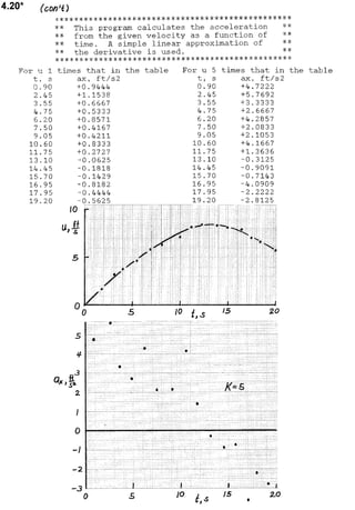 Solucionario 4th Fundamentos Mecanica dos Fluidos Munson