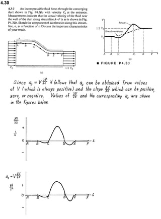 Solucionario 4th Fundamentos Mecanica dos Fluidos Munson