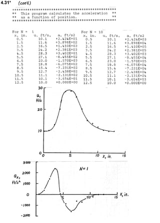 Solucionario 4th Fundamentos Mecanica dos Fluidos Munson