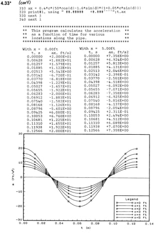 Solucionario 4th Fundamentos Mecanica dos Fluidos Munson
