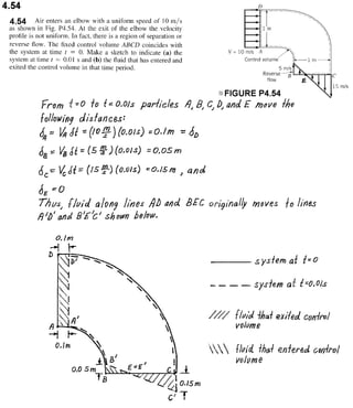 Solucionario 4th Fundamentos Mecanica dos Fluidos Munson
