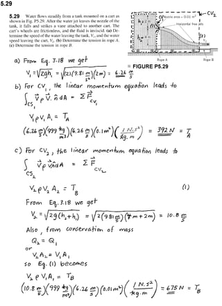 Solucionario 4th Fundamentos Mecanica dos Fluidos Munson