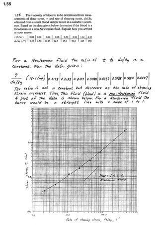 Solucionario 4th Fundamentos Mecanica dos Fluidos Munson