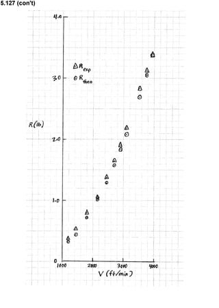 Solucionario 4th Fundamentos Mecanica dos Fluidos Munson