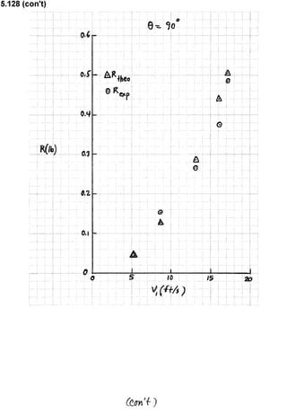 Solucionario 4th Fundamentos Mecanica dos Fluidos Munson