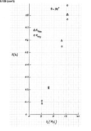 Solucionario 4th Fundamentos Mecanica dos Fluidos Munson