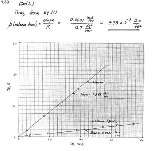Solucionario 4th Fundamentos Mecanica dos Fluidos Munson