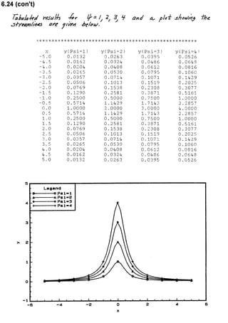 Solucionario 4th Fundamentos Mecanica dos Fluidos Munson