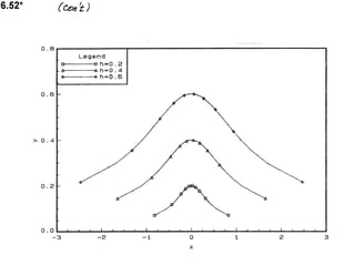 Solucionario 4th Fundamentos Mecanica dos Fluidos Munson