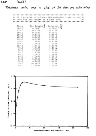Solucionario 4th Fundamentos Mecanica dos Fluidos Munson