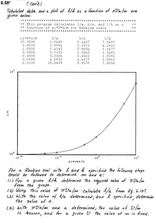 Solucionario 4th Fundamentos Mecanica dos Fluidos Munson