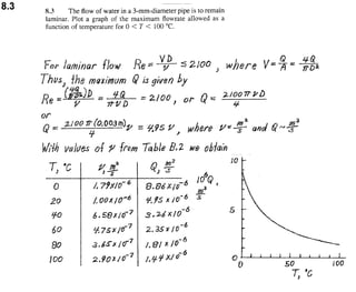 Solucionario 4th Fundamentos Mecanica dos Fluidos Munson
