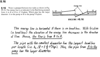 Solucionario 4th Fundamentos Mecanica dos Fluidos Munson