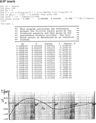 Solucionario 4th Fundamentos Mecanica dos Fluidos Munson