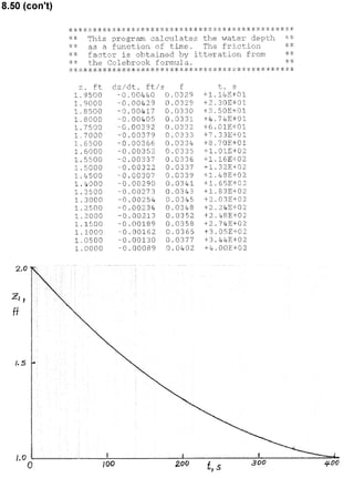 Solucionario 4th Fundamentos Mecanica dos Fluidos Munson
