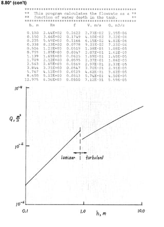 Solucionario 4th Fundamentos Mecanica dos Fluidos Munson