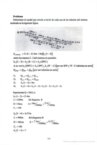 Solucionario Mecanica de fluidos e hidraulica - Giles