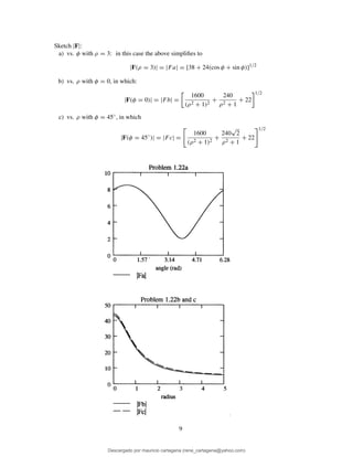 Sketch |F|:
a) vs. φ with ρ = 3: in this case the above simpliﬁes to
|F(ρ = 3)| = |Fa| = [38 + 24(cos φ + sin φ)]1/2
b) vs. ρ with φ = 0, in which:
|F(φ = 0)| = |Fb| =
1600
(ρ2 + 1)2
+
240
ρ2 + 1
+ 22
1/2
c) vs. ρ with φ = 45◦, in which
|F(φ = 45◦
)| = |Fc| =
1600
(ρ2 + 1)2
+
240
√
2
ρ2 + 1
+ 22
1/2
9
Descargado por mauricio cartagena (rene_cartagena@yahoo.com)
lOMoARcPSD|5423334
 