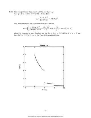 5.44b. If the voltage between the cylinders is 100 V, plot |Eρ| vs. ρ:
Have Q = CV0 = (67 × 10−12)(100) = 6.7nC. Then
ρs =
6.7 × 10−9
2π(.003)(1)
= 355 nC/m2
Then, using the electric ﬁeld expressions from part a, we ﬁnd
E1 =
3
ρ
355 × 10−9
8.854 × 10−12
=
12 × 104
ρ
V/m =
120
ρ
kV/m (3 < ρ < 6)
where ρ is expressed in mm. Similarly, we ﬁnd E2 = E1/4 = 30/ρ kV/m (6 < ρ < 9) and
E3 = E1/8 = 15 kV/m (9 < ρ < 12). These ﬁelds are plotted below.
81
Descargado por mauricio cartagena (rene_cartagena@yahoo.com)
lOMoARcPSD|5423334
 