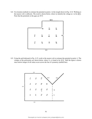 6.8. Use iteration methods to estimate the potential at point x in the trough shown in Fig. 6.14. Working to
the nearest volt is sufﬁcient. The result is shown below, where we identify the voltage at x to be 40 V.
Note that the potentials in the gaps are 50 V.
6.9. Using the grid indicated in Fig. 6.15, work to the nearest volt to estimate the potential at point A: The
voltages at the grid points are shown below, where VA is found to be 19 V. Half the ﬁgure is drawn
since mirror images of all values occur across the line of symmetry (dashed line).
91
Descargado por mauricio cartagena (rene_cartagena@yahoo.com)
lOMoARcPSD|5423334
 